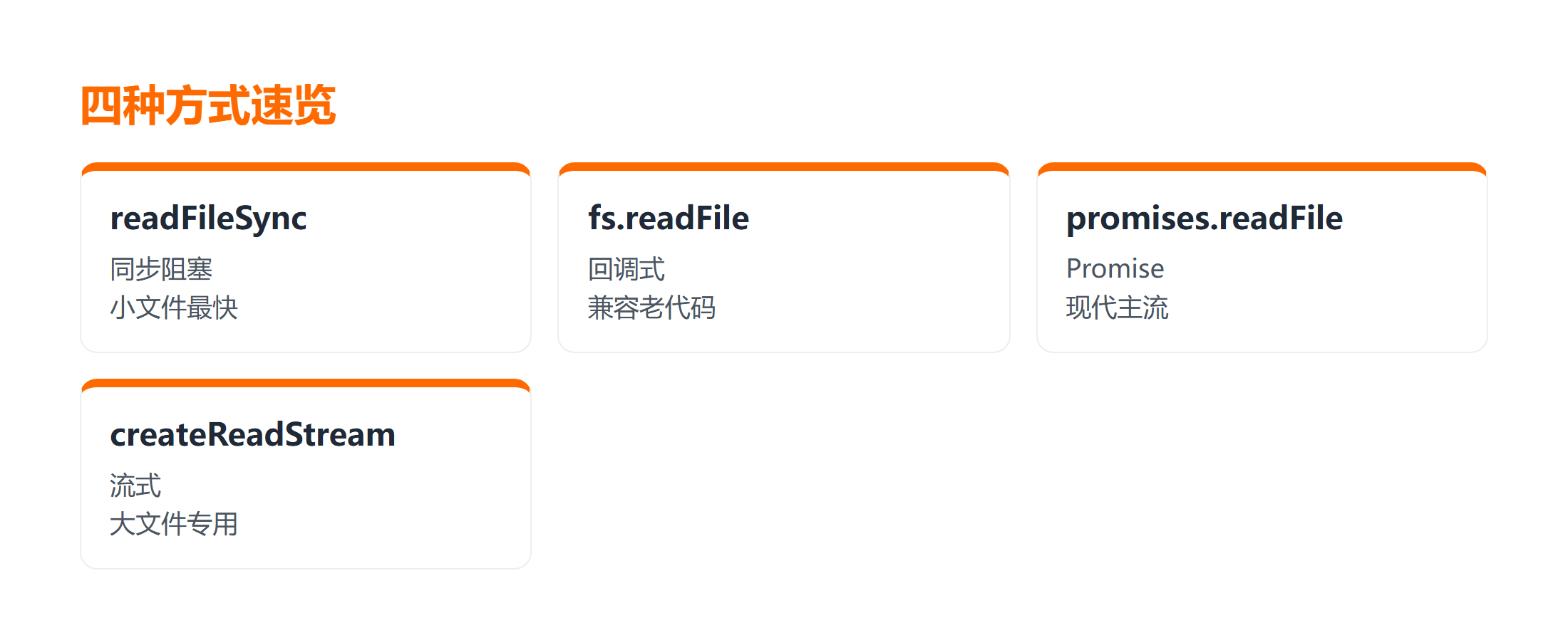 四种读取方式速览