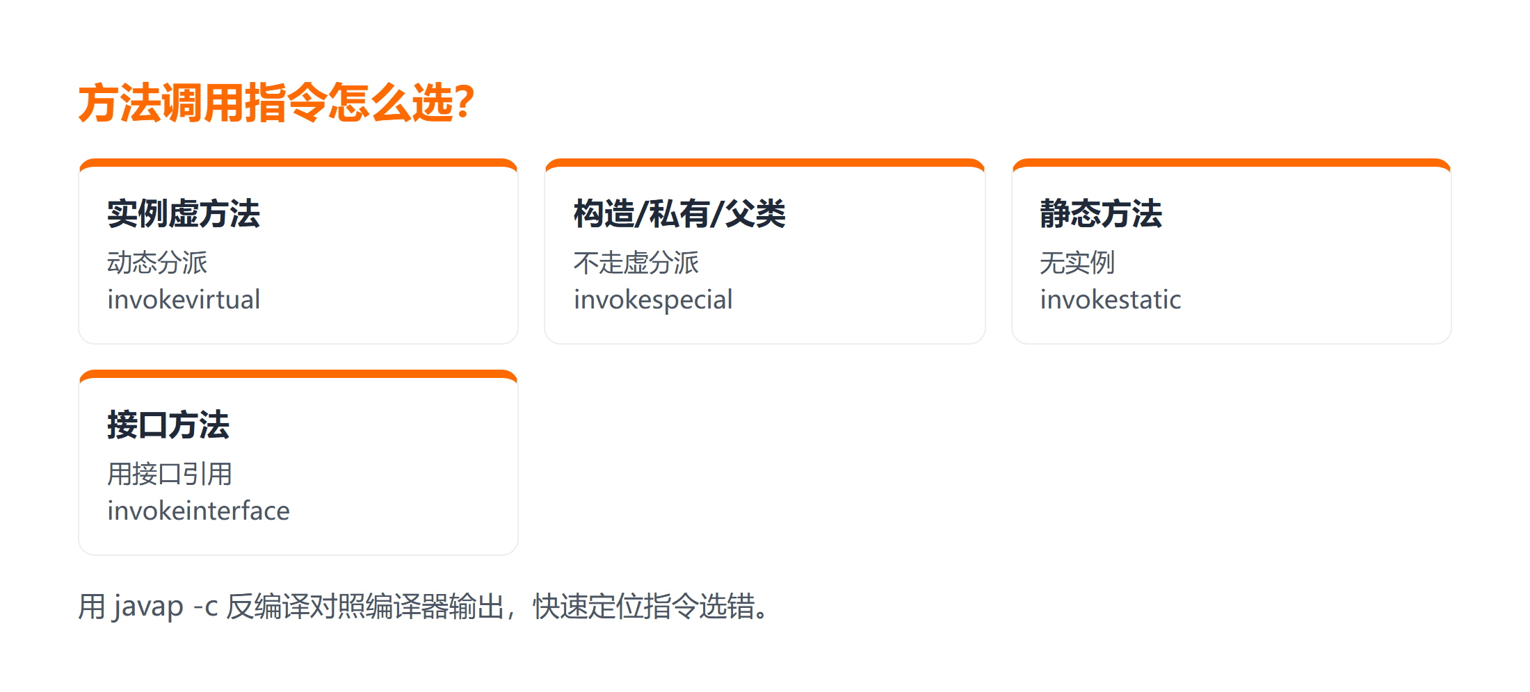 四条调用指令怎么选