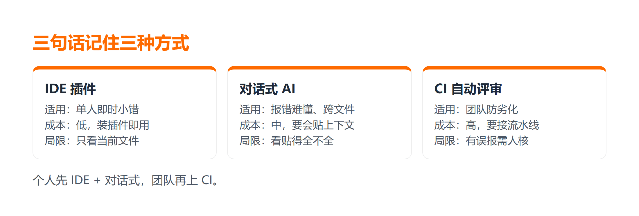 三种 AI 辅助调试方式速记卡