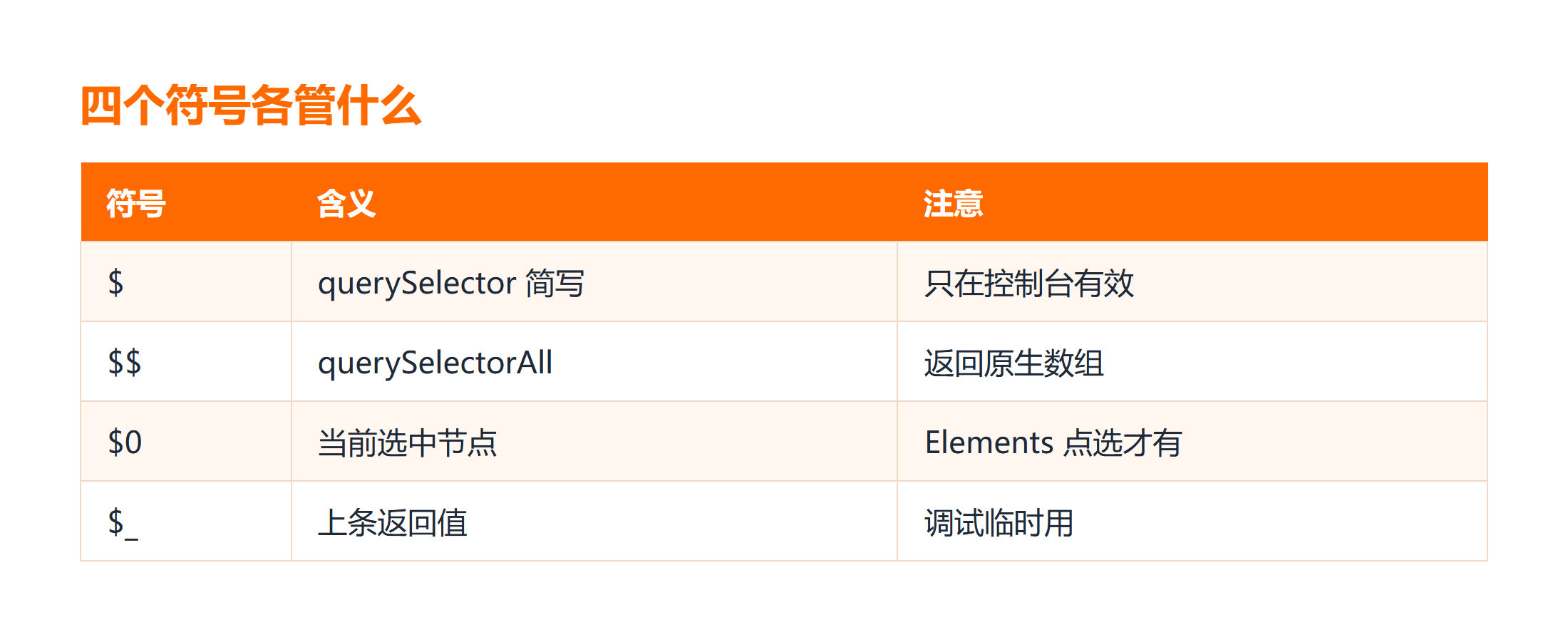 $ $$ $0 $_ 四个符号对照