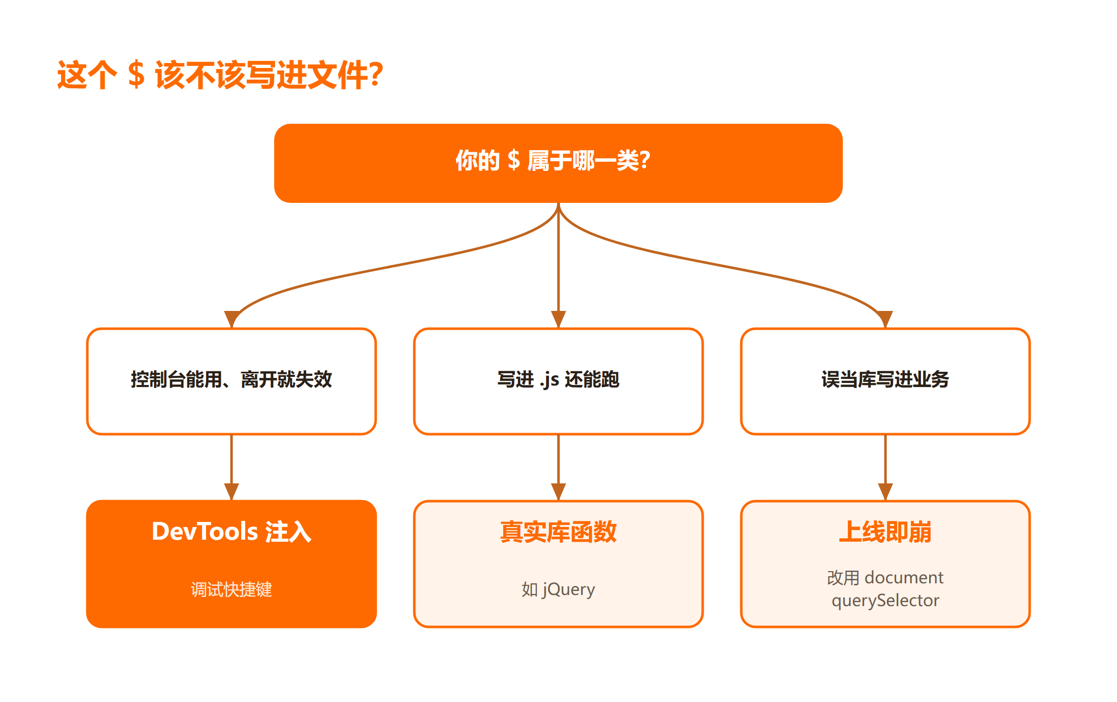 控制台作用域与页面源码作用域隔离