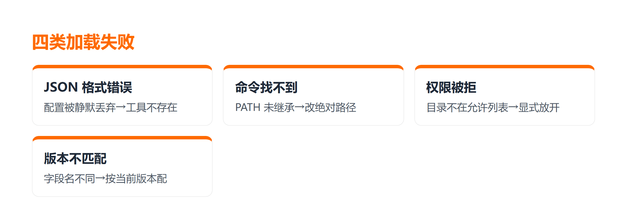 四类常见加载失败与修复