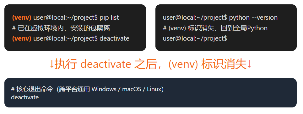 Python 虚拟环境怎么退出？附两种最常用的方法讲清楚
