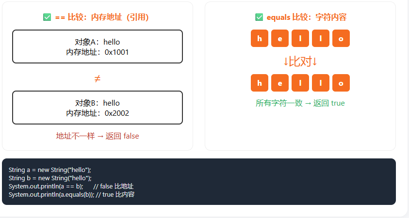 Java 怎么判断字符串是否相等？两种比较写法一次讲清