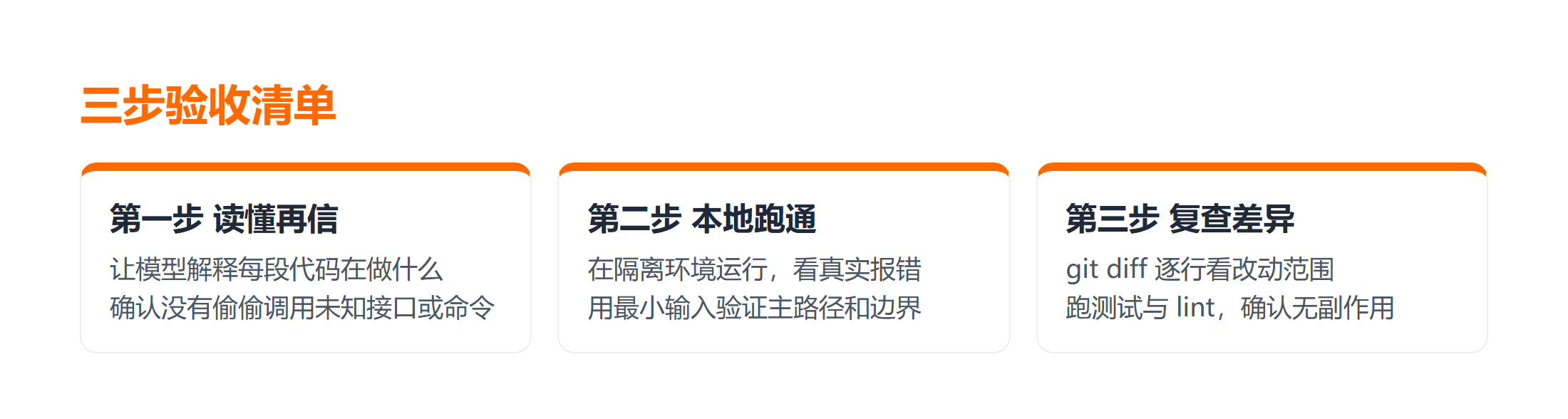 AI 生成代码三步验收清单卡片