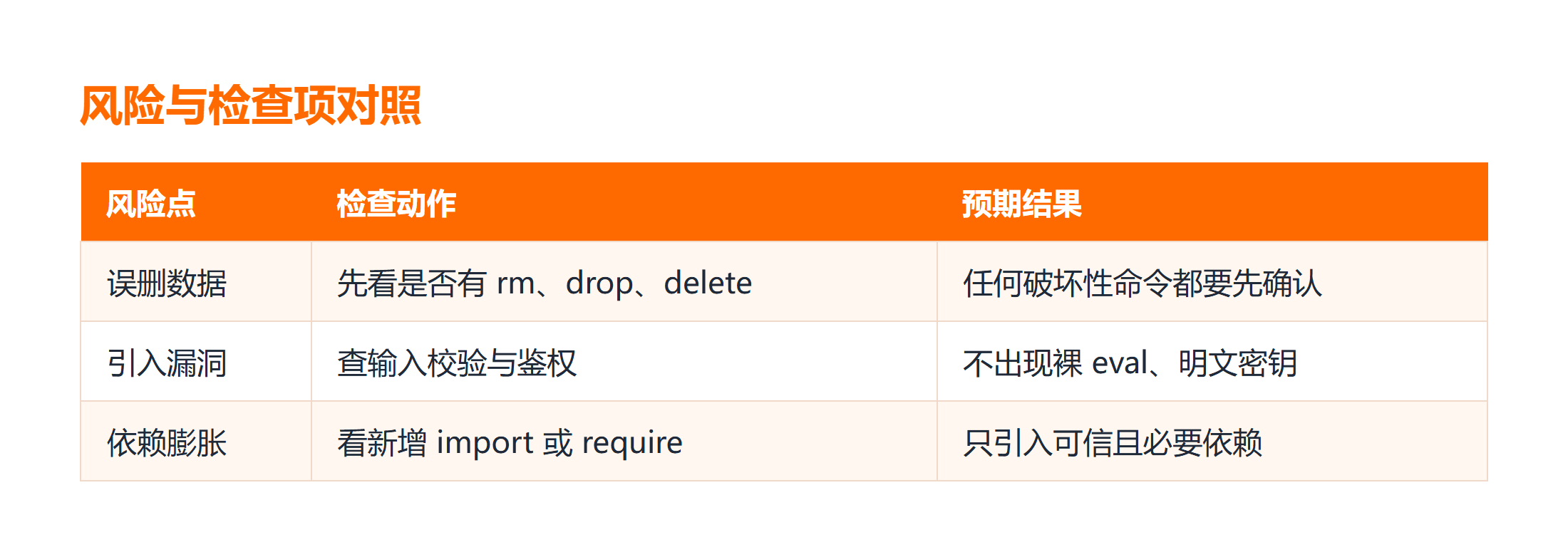 AI 代码常见风险与检查项对照表
