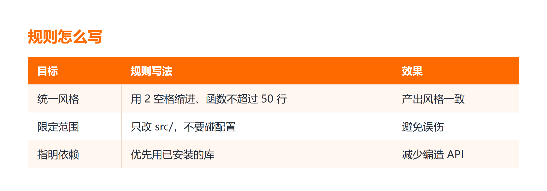 Cursor 规则文件示例与效果对照表