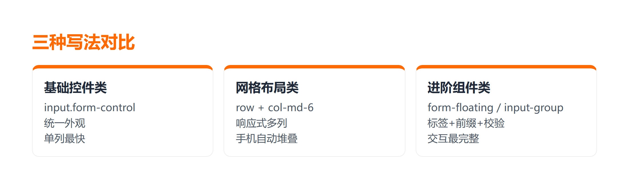 三种 Bootstrap 表单写法外观对比