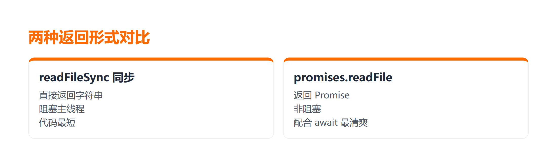 readFileSync 与 promises.readFile 返回形式对比