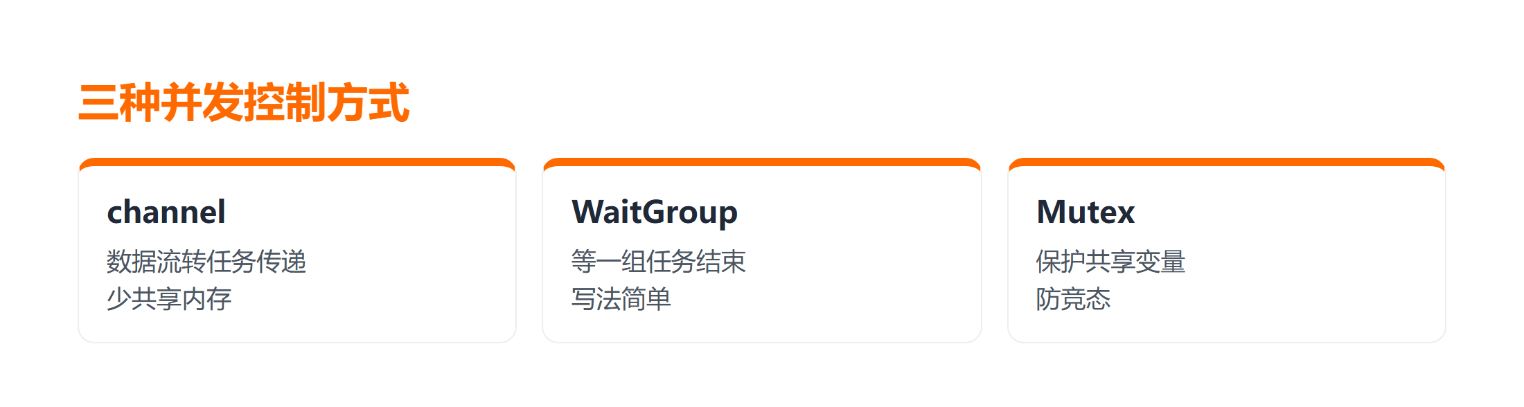 三种并发控制方式对比：channel / WaitGroup / Mutex