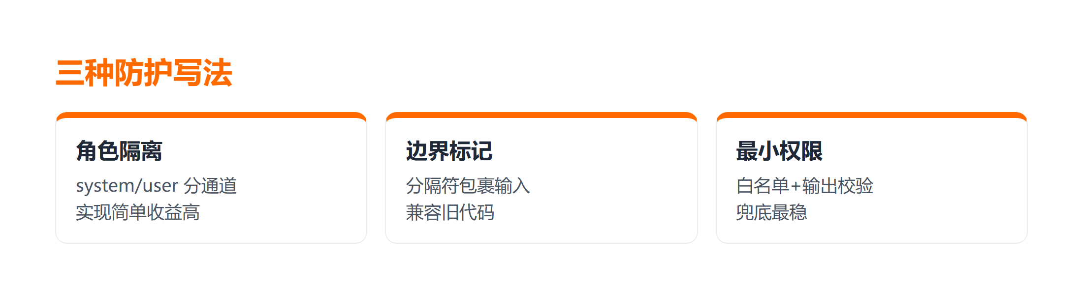 三种防护写法对比:角色隔离 / 边界标记 / 最小权限