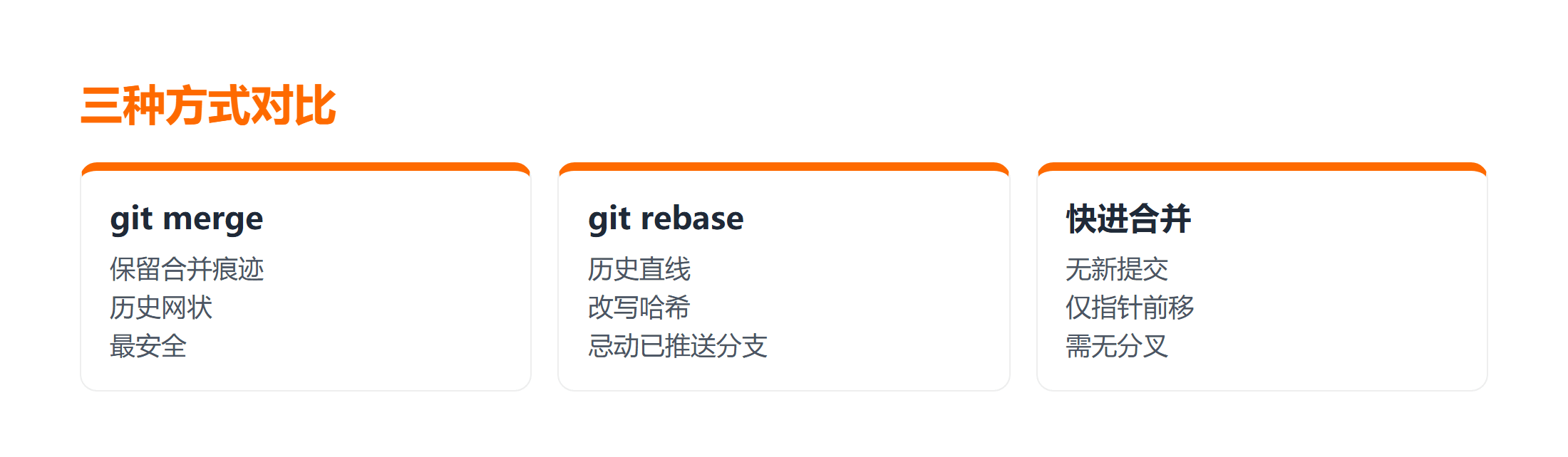 Git 合并分支三种方式适用场景对照图