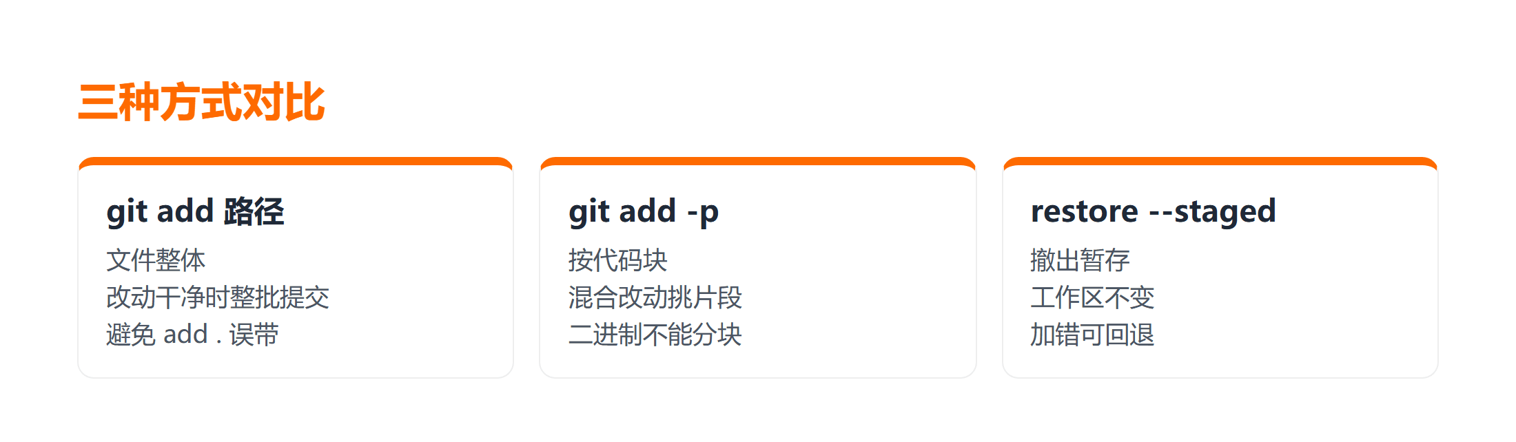 Git 暂存改动三种方式适用场景对照图