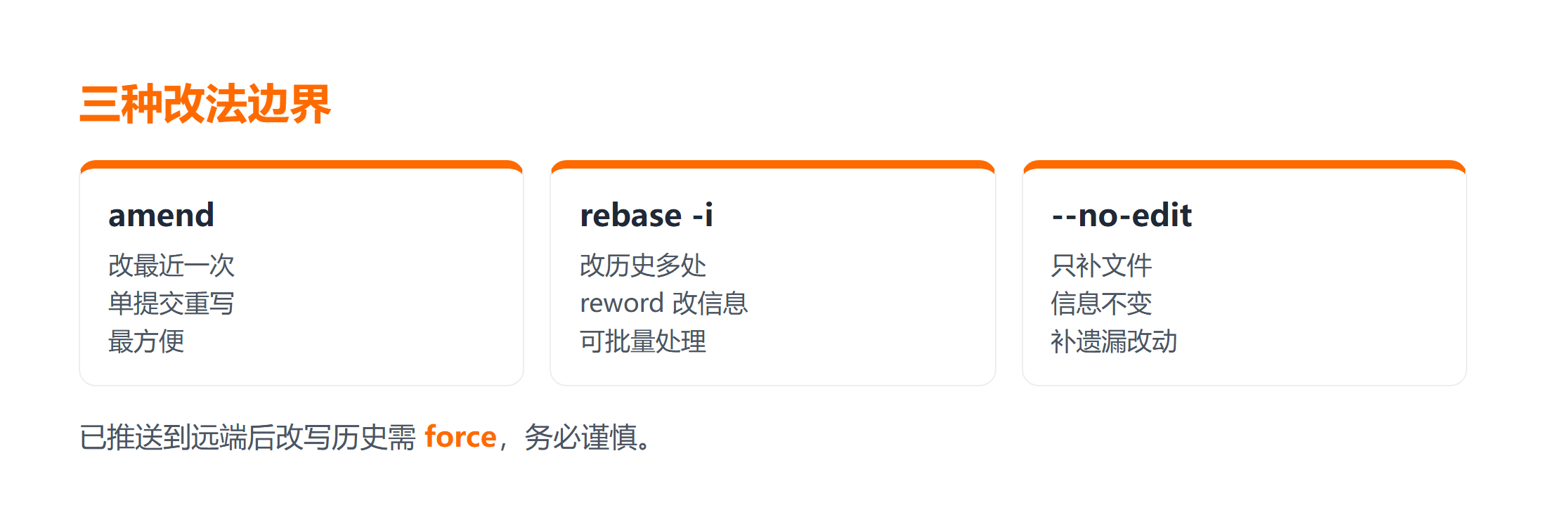 amend / rebase -i / --no-edit 修改提交对比