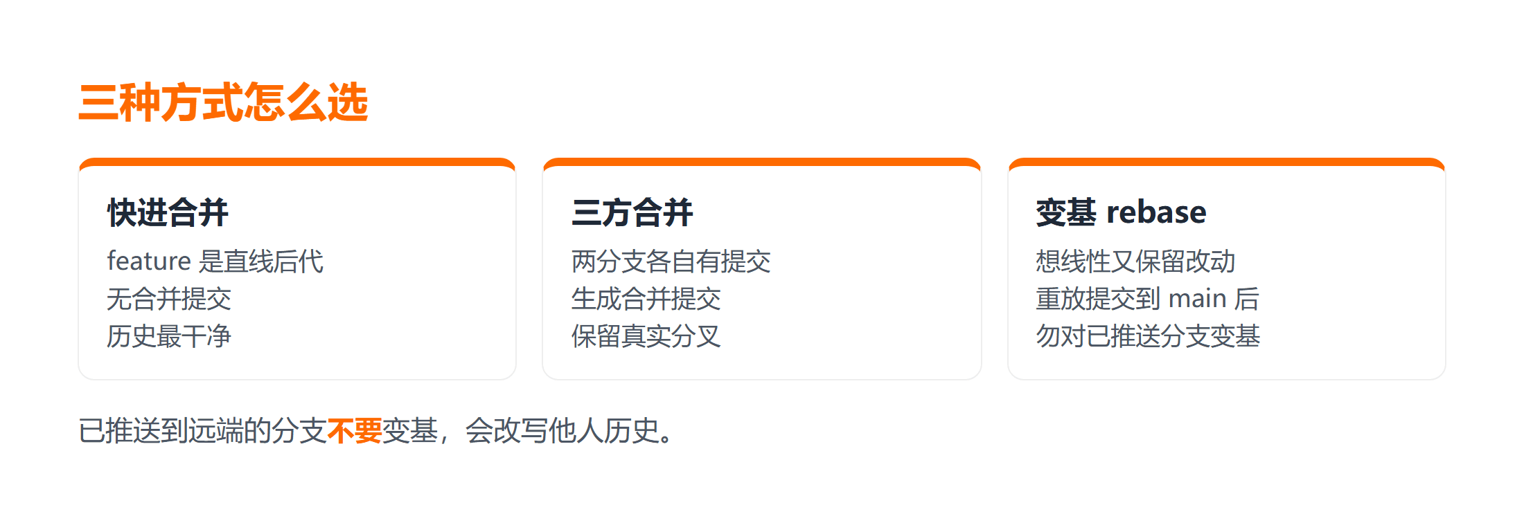 快进 / 三方 / 变基三种合并方式对比