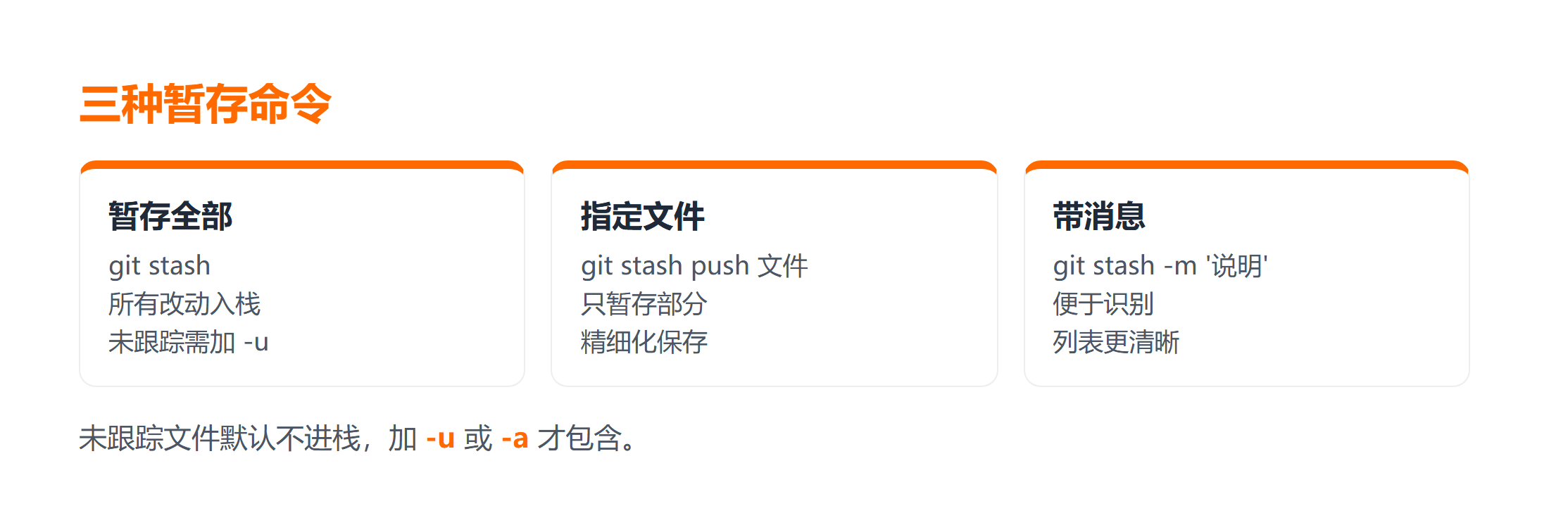 全部 / 指定文件 / 带消息三种暂存方式对比