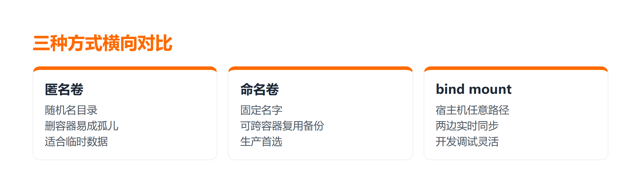 三种挂载方式横向对比