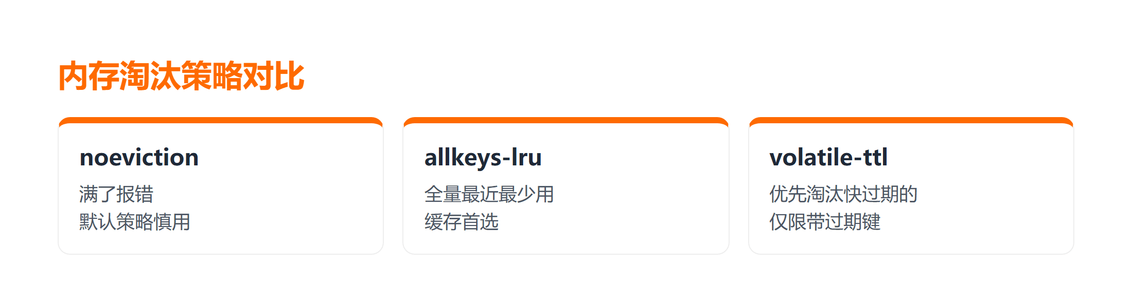 内存淘汰策略对比
