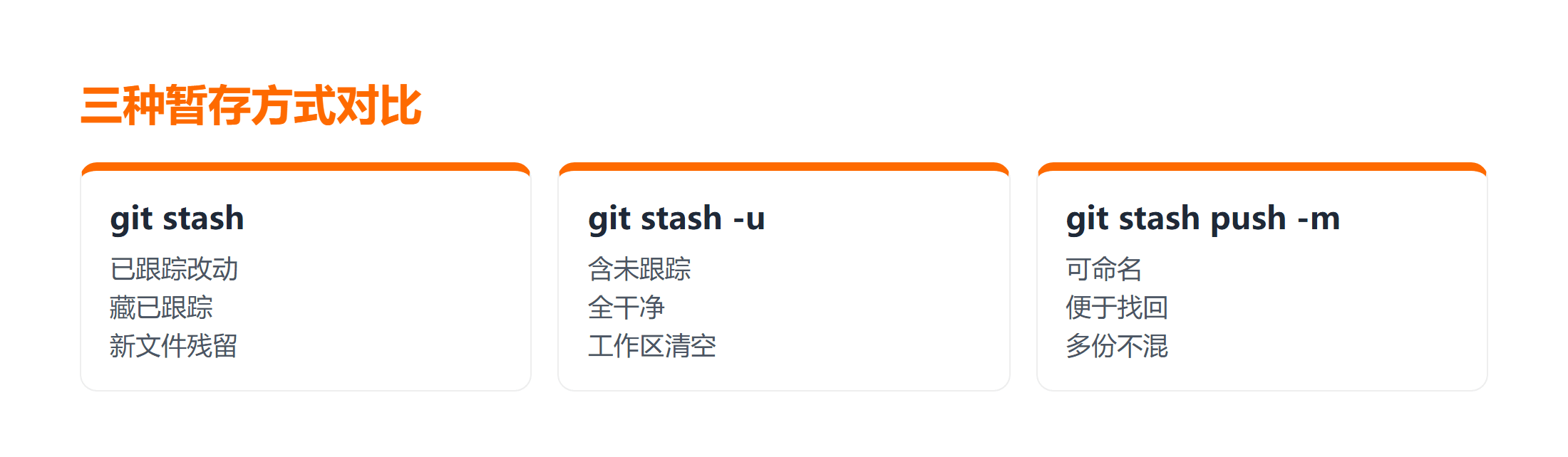 git stash 与 git stash -u 的藏匿范围差异