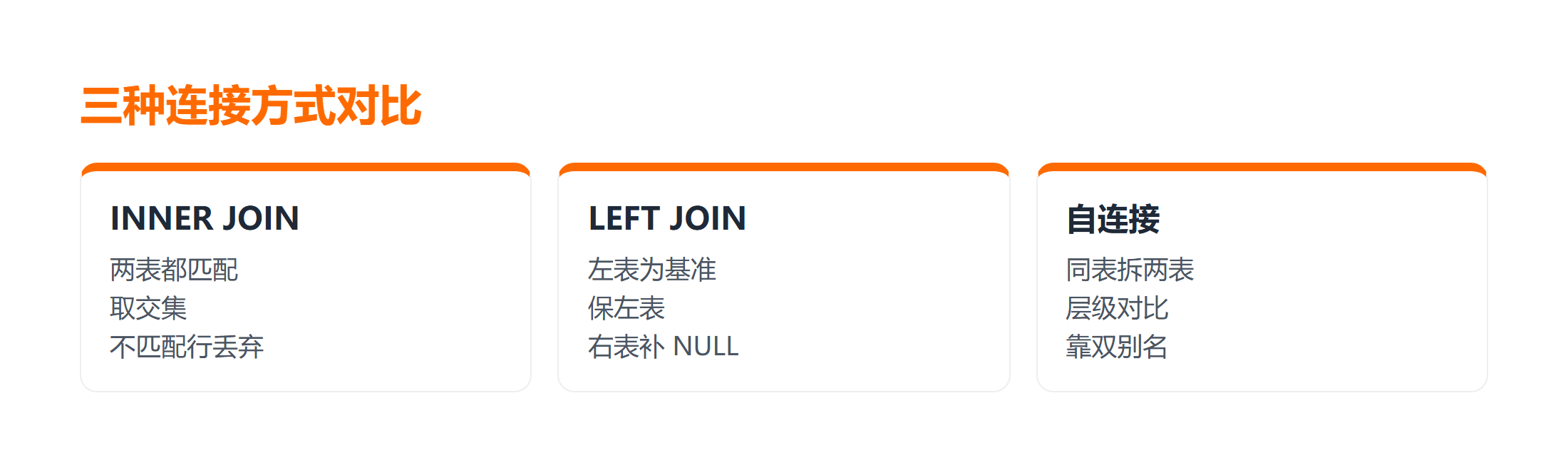 INNER JOIN 与 LEFT JOIN 结果差异