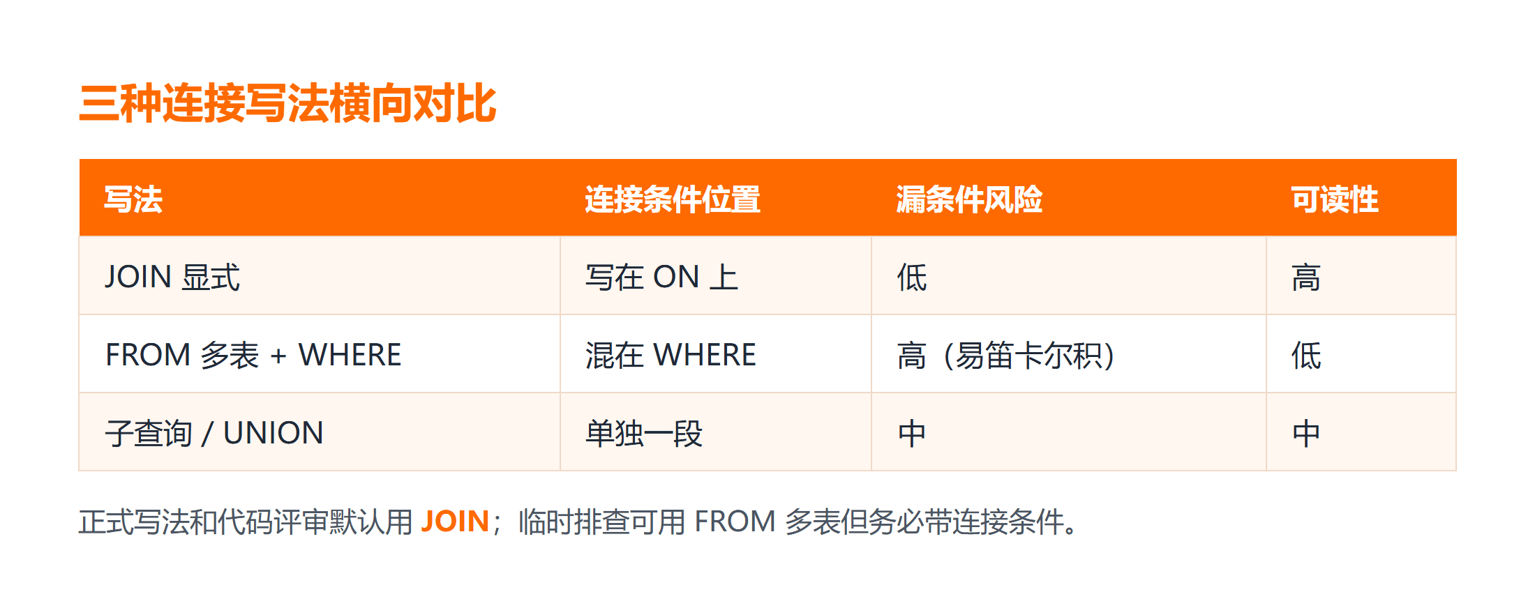 SQL 三种连接写法横向对比