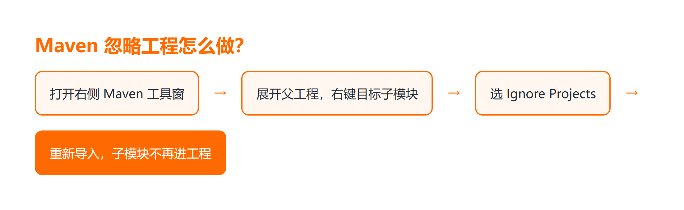 Maven 忽略工程的菜单步骤