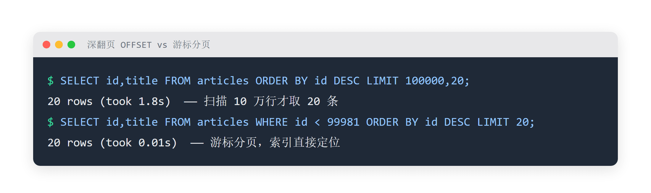 深翻页 OFFSET 与游标分页 SQL 对比示例