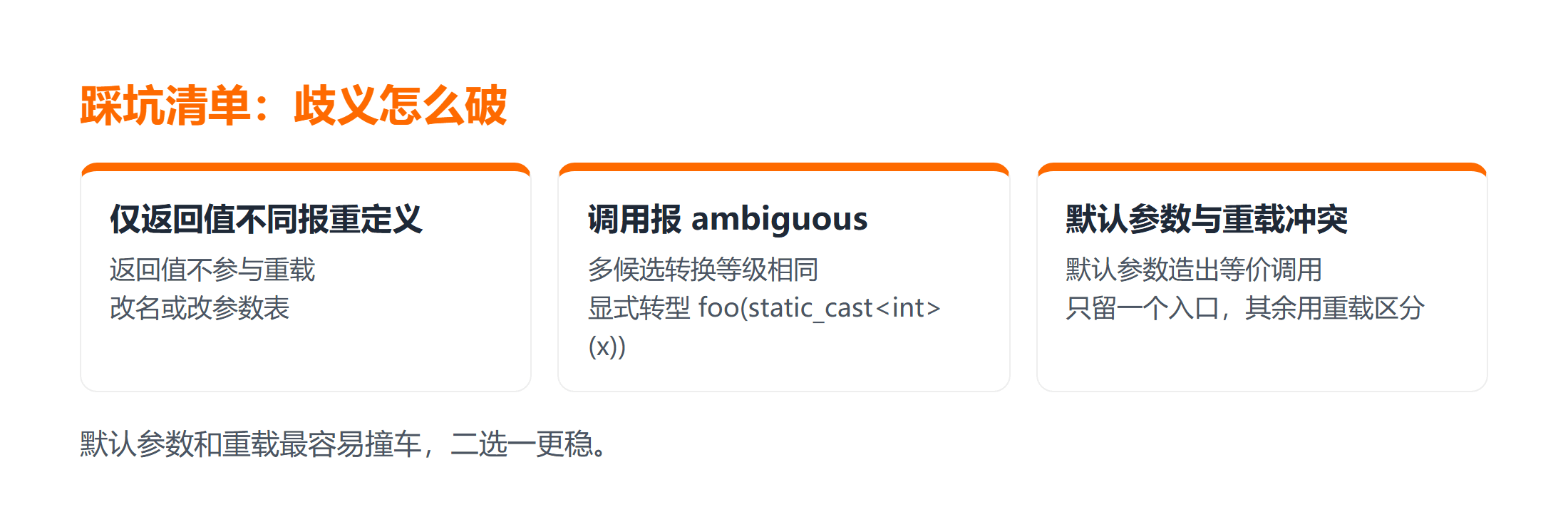C++ 函数重载常见歧义与修复
