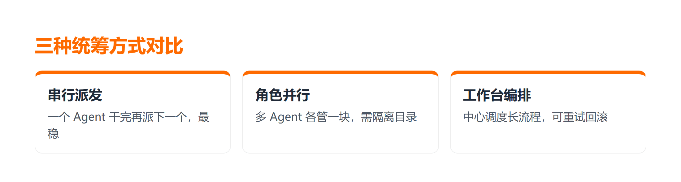 TRAE Agent 三种统筹方式对比