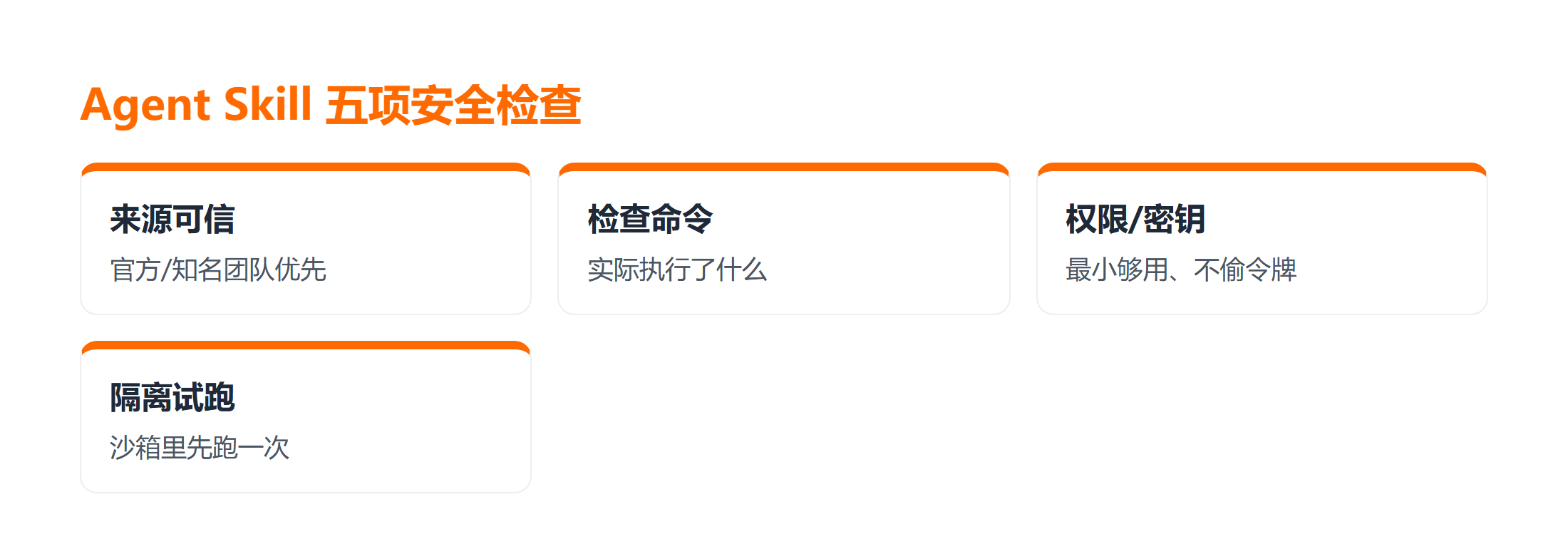 Agent Skill 五项安全检查清单图
