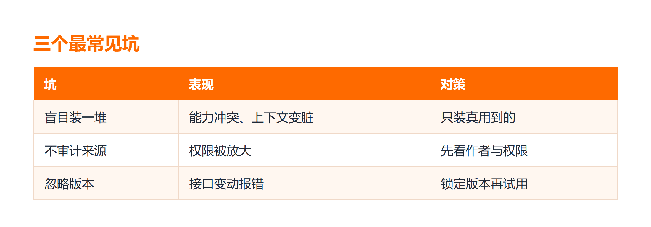 codex 插件市场的三个最常见坑