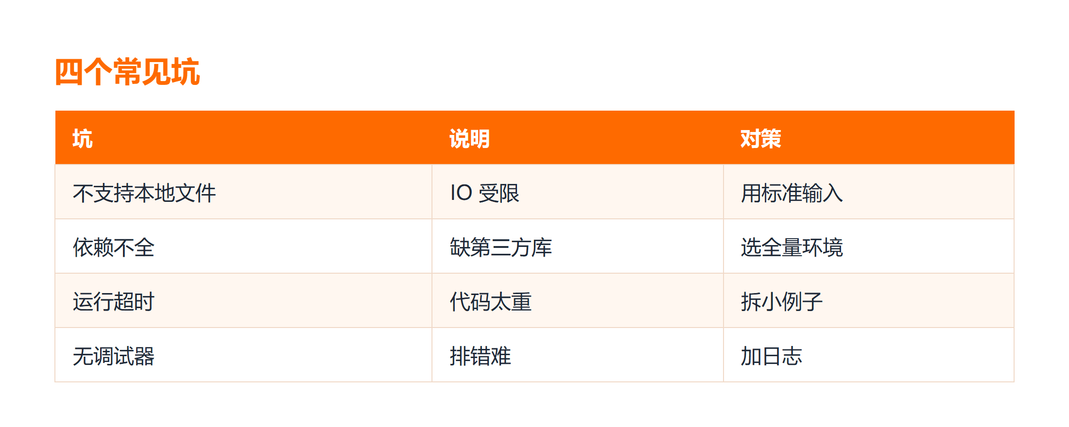 Java 在线编程器的四个常见坑