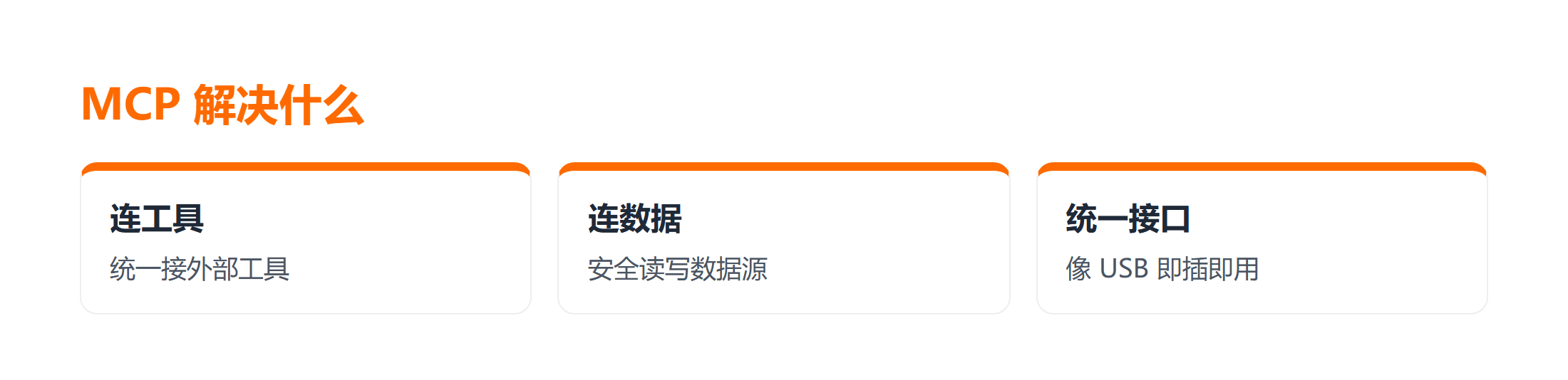 MCP 协议解决的三个核心问题