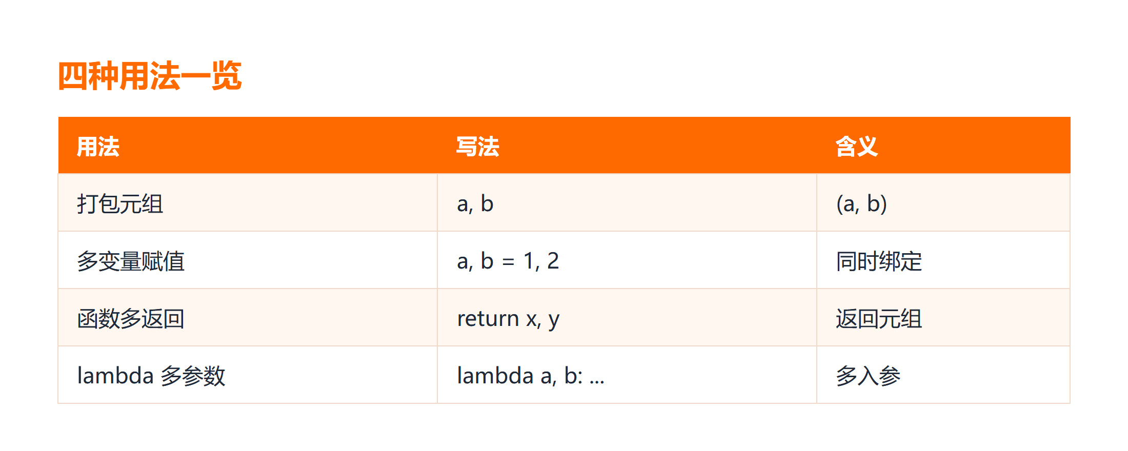 python 逗号四种用法一览