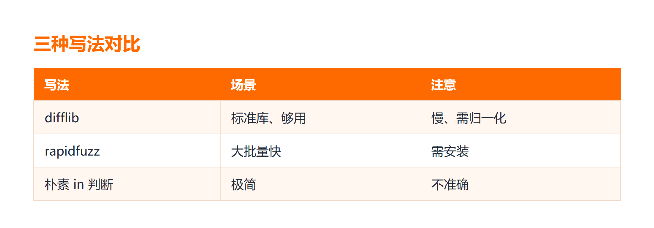 python 模糊匹配三种写法对比