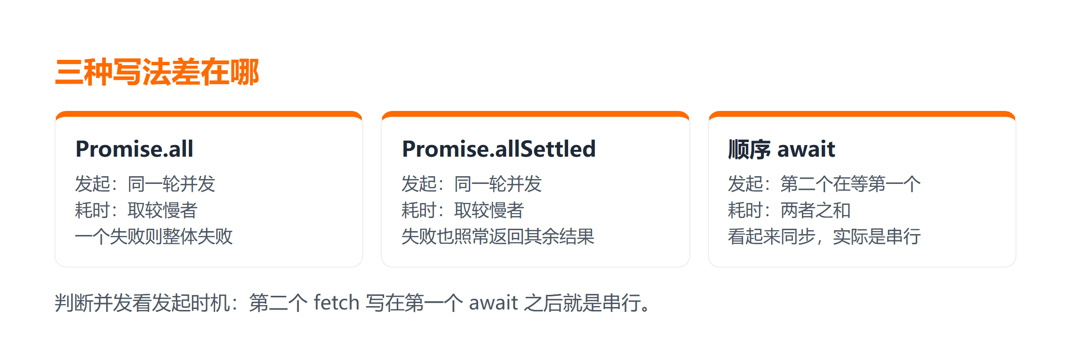 两个 fetch 并发请求的三种写法对比
