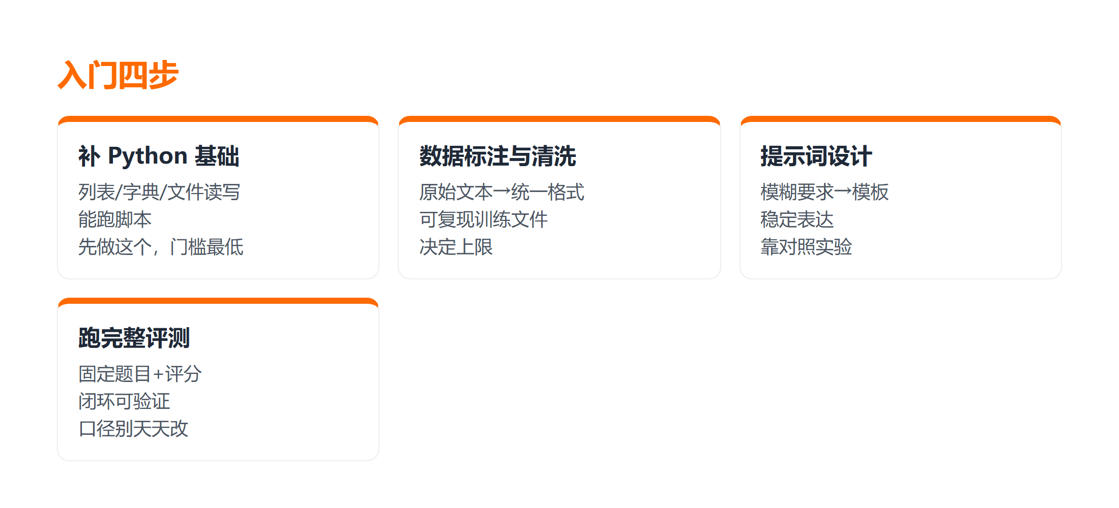 AI 训练师入门的四步路径与产出物