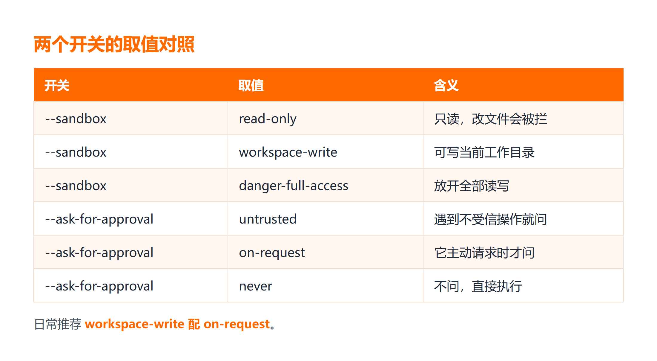 沙箱三档与审批三档的组合矩阵与推荐区间