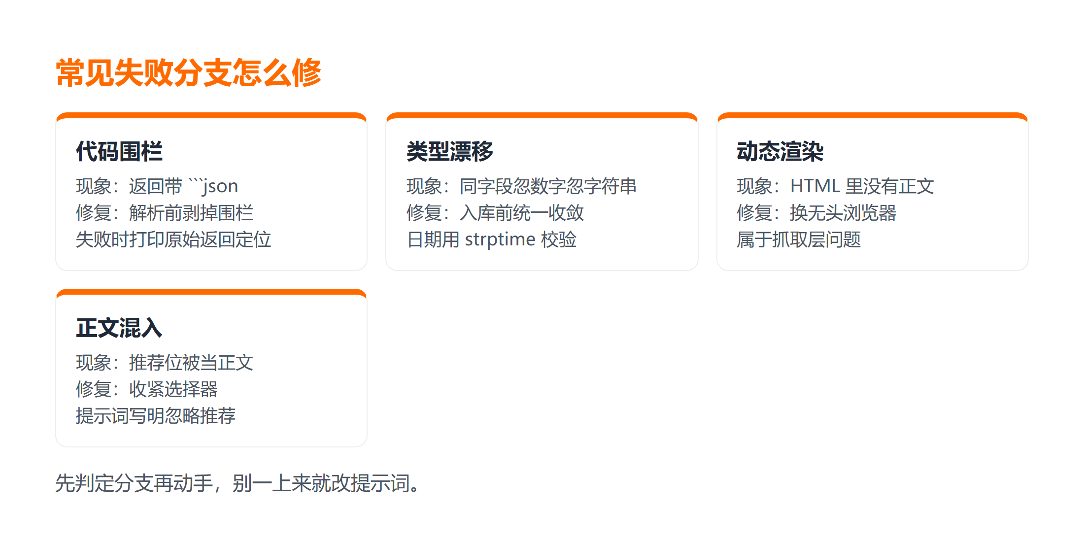四种失败分支的现象与对应修复动作
