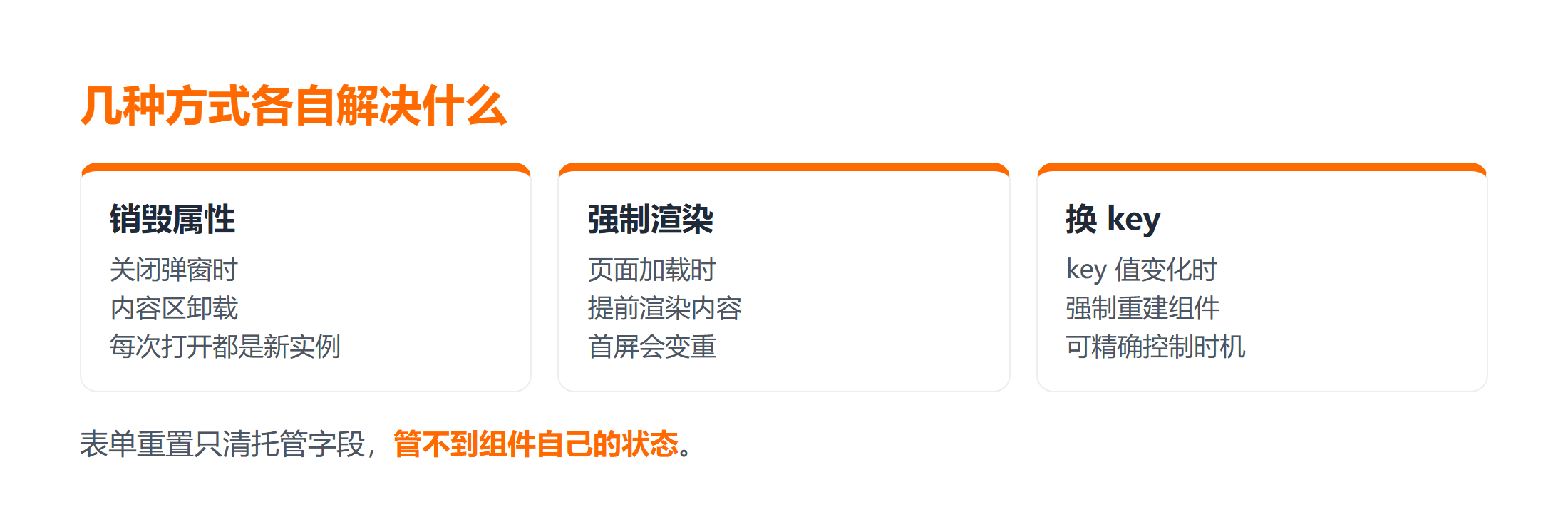 四种控制方式的作用与代价