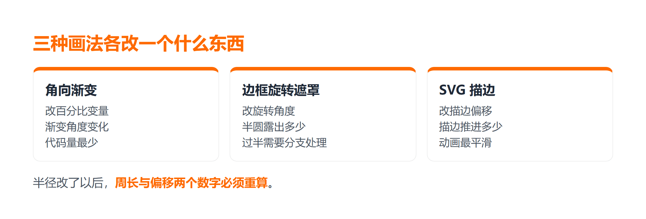 三种圆环画法的结构与关键参数