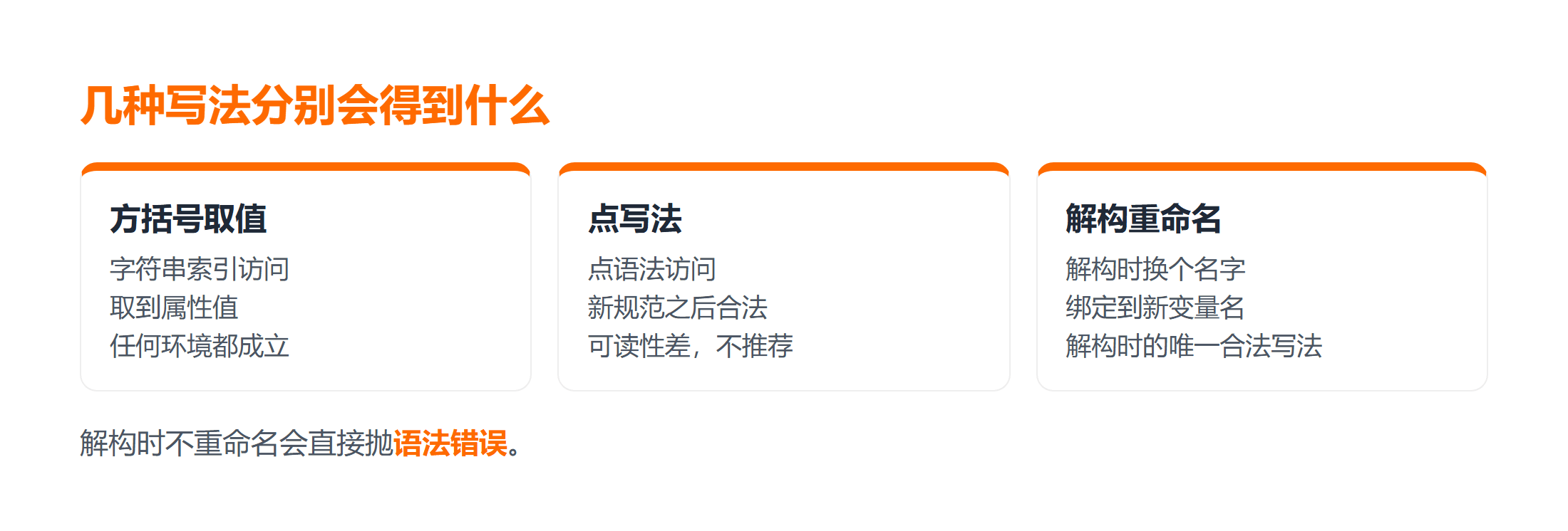 四种取值写法的合法性与结果