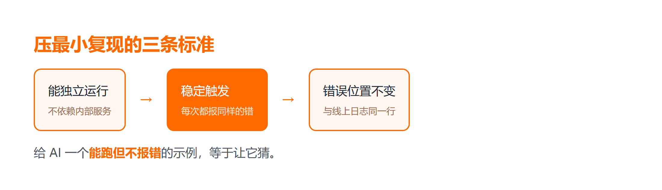 把 bug 压成最小复现的三条标准