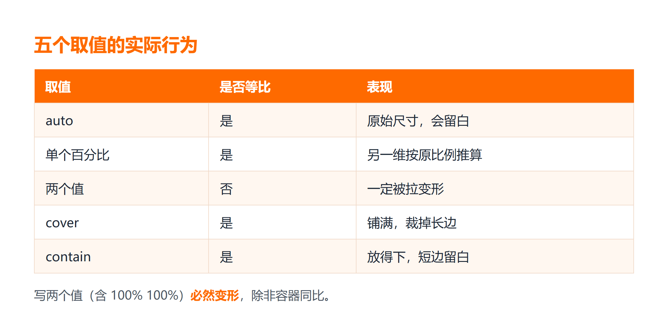 background-size 五个取值在同样容器里的表现
