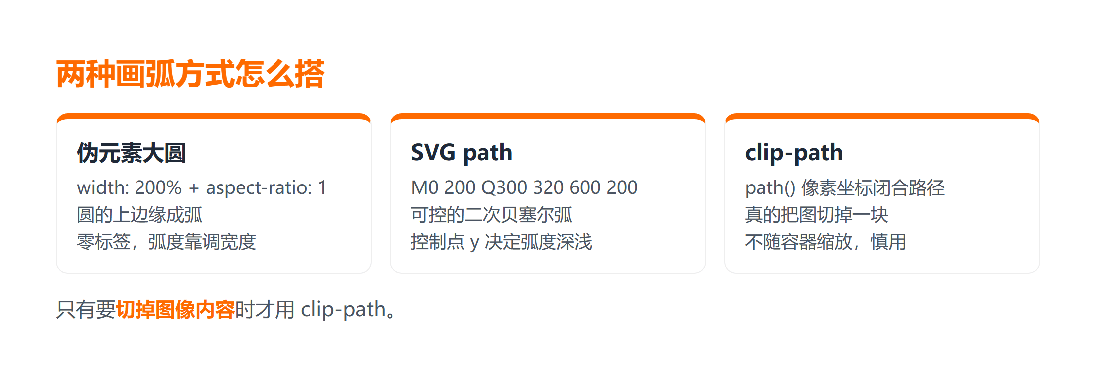 伪元素大圆与 SVG 路径两种画弧方式的结构对比