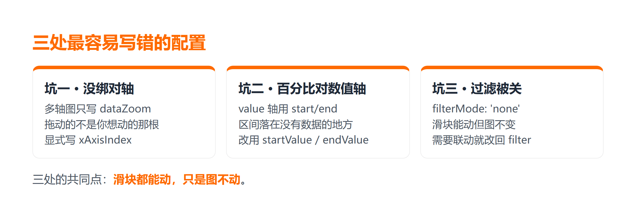 dataZoom 三处高频错误的表现与修复