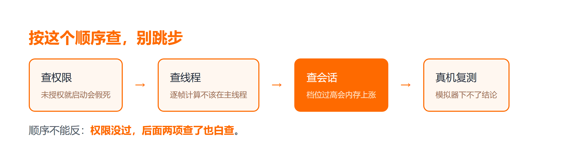 相机卡死的三步排查顺序