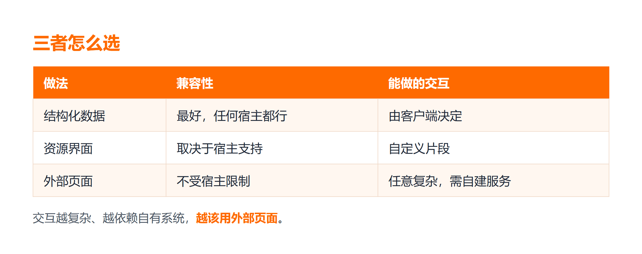 三种做法在兼容性与交互复杂度上的取舍