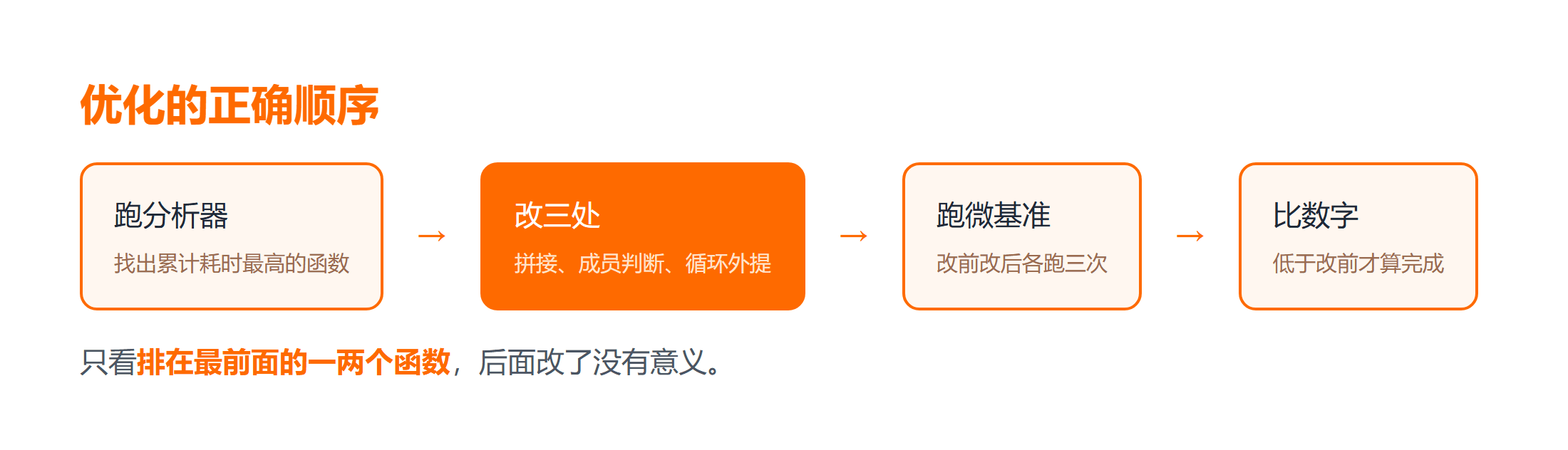 先测量再优化后复测的三步流程