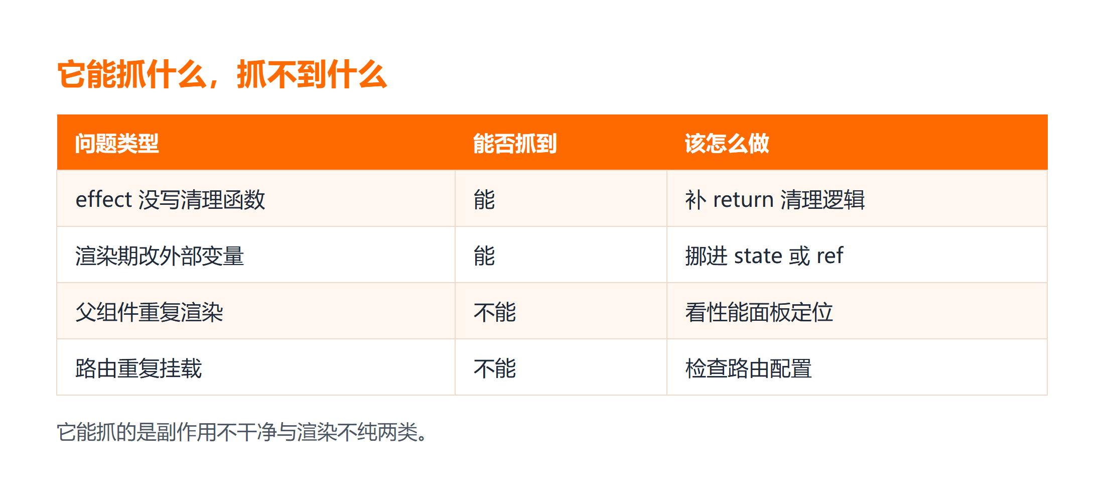 严格模式能抓与抓不到的两类问题对照